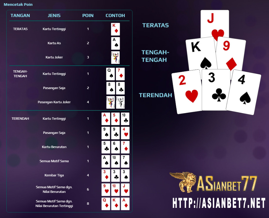 Langkah-langkah Permainan Poker P8Poker Online Asianbet77