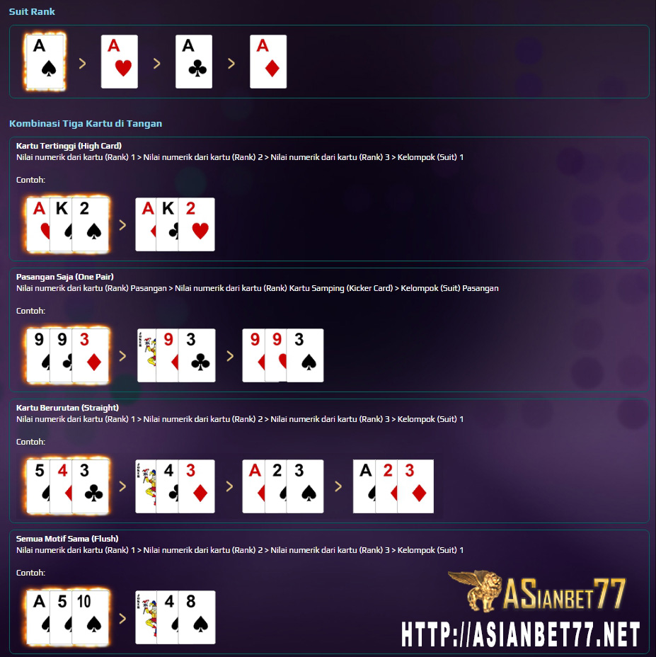 Langkah-langkah Permainan Poker P8Poker Online